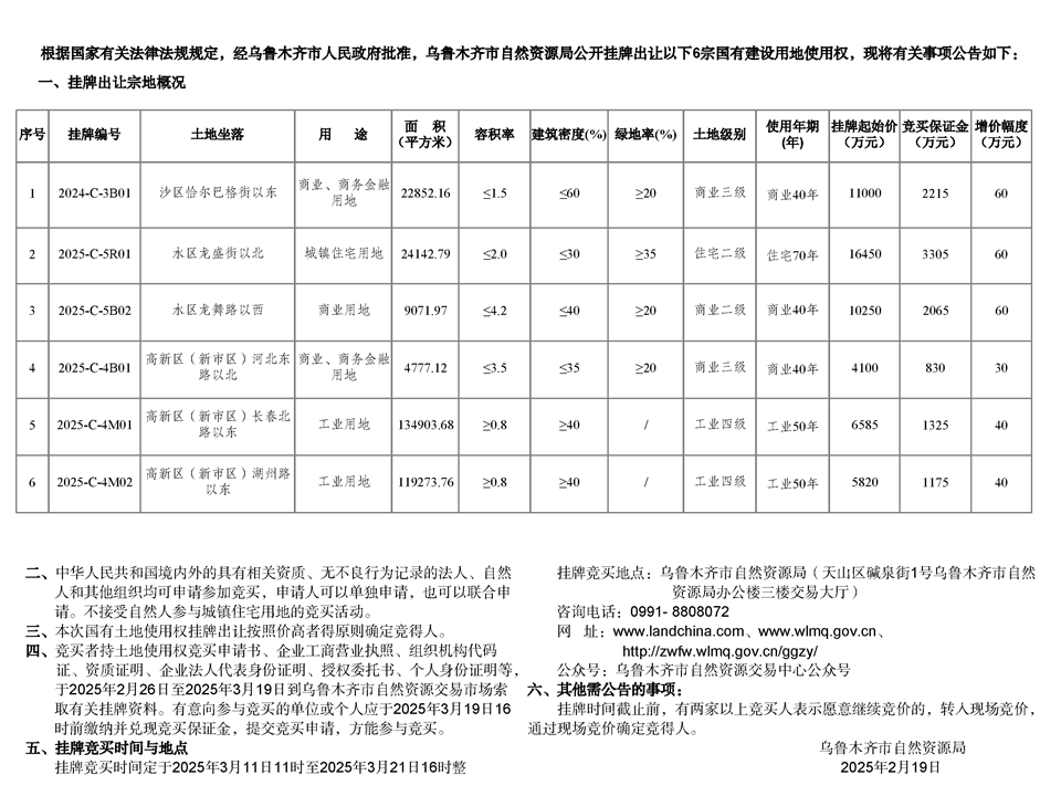 烏魯木齊市自然資源局國有建設用地使用權掛牌出讓公告 市自然掛告字【2025】5號