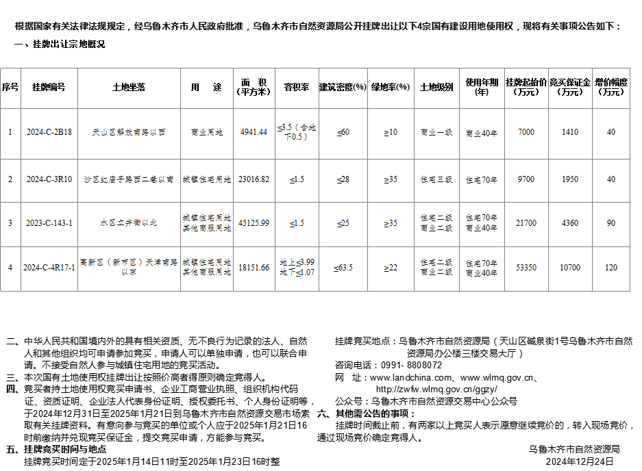 烏魯木齊市自然資源局國有建設用地使用權掛牌出讓公告 市自然掛告字【2024】31號