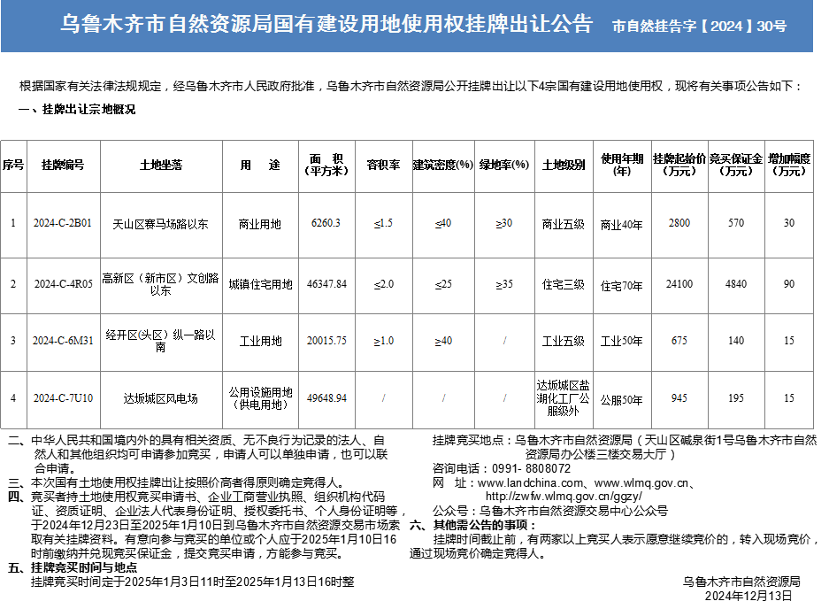 烏魯木齊市自然資源局國有建設用地使用權掛牌出讓公告 市自然掛告字【2024】30號