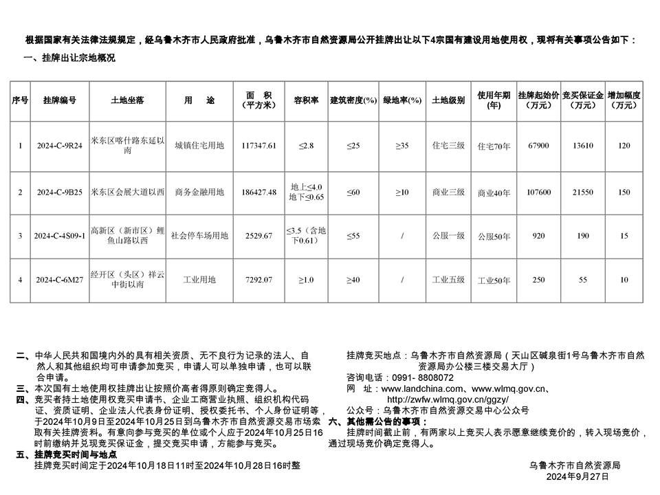 烏魯木齊市自然資源局國有建設用地使用權掛牌出讓公告市自然掛告字【2024】24號
